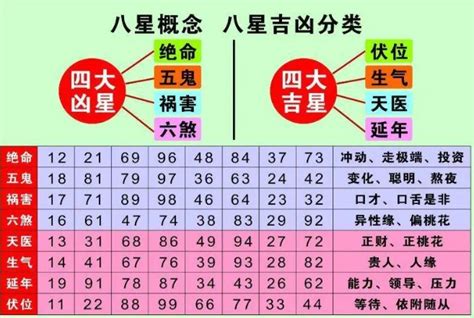 风水电话号码|手机号码测吉凶：号码吉凶查询（81数理）